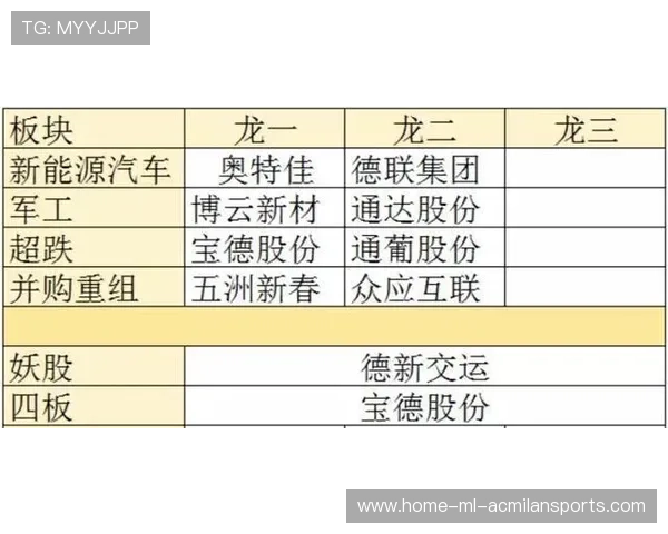 S15复盘清单：BP趋势、版本强势点与失误成本