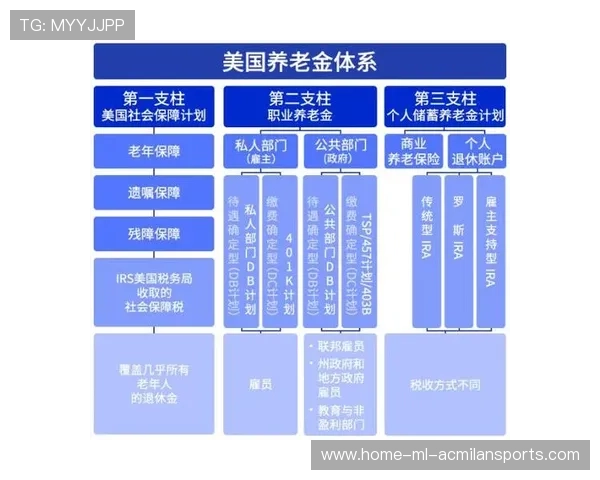 NBA球队球员养老保障制度探索助推体系完善